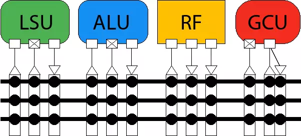 TTA-based ASIP Figure