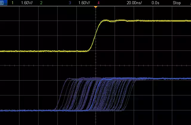 Sub-Microsecond Time Synchronization Figure